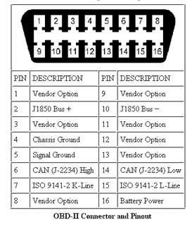 Pinout-OBD2.png