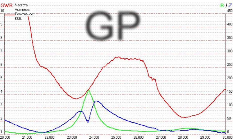 10_gp_