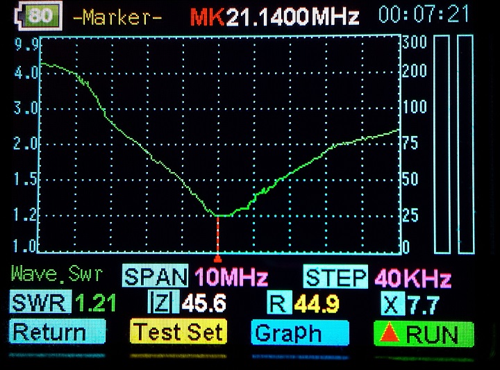 21MHZ_Size