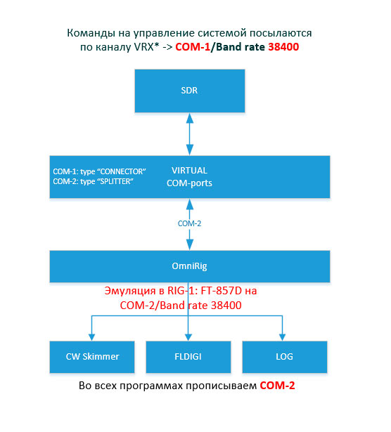 EMULATION_COM_PORTS