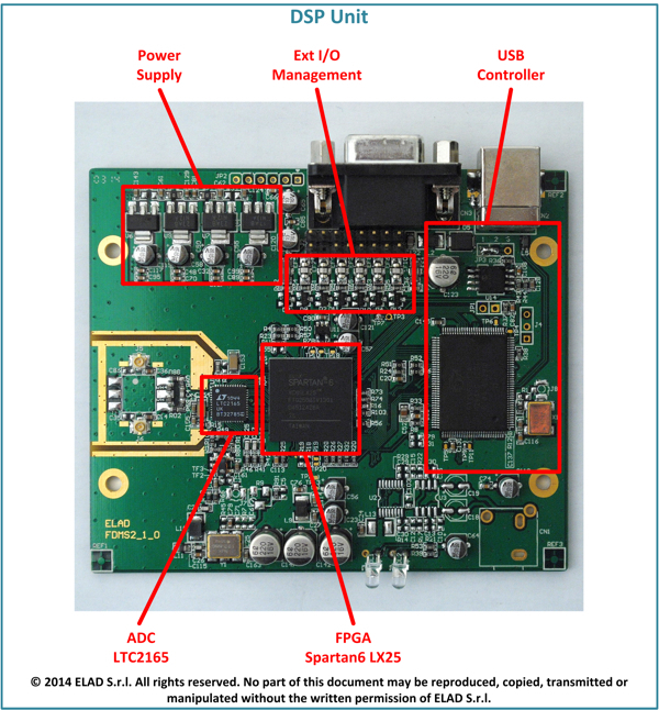 SchemaBlocchiDFMS2_600x600_600x646