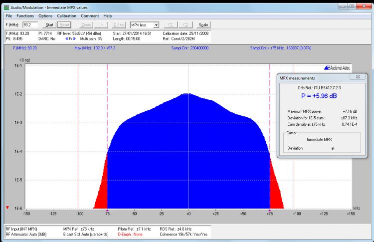 MPX modulation
