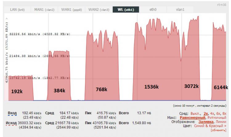 STATISTIC_ROUTER