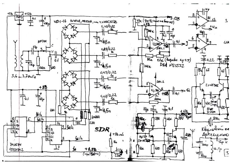 SDR