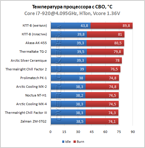 15-thermal-paste