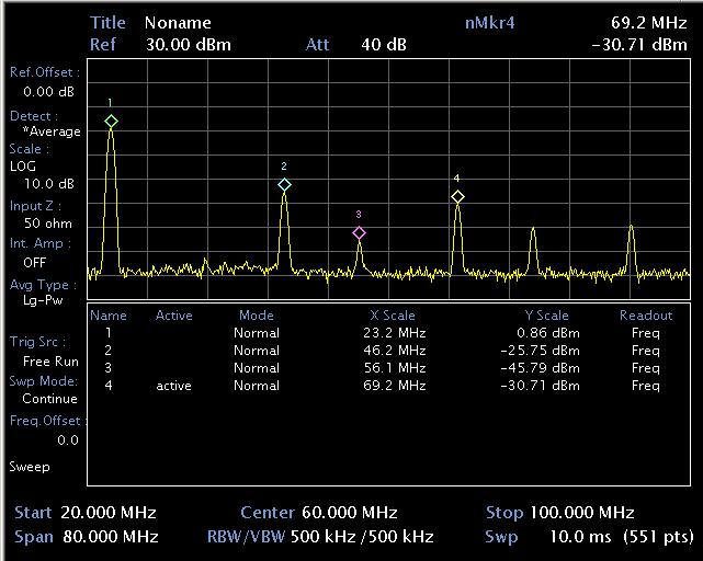 ad9850_un7gce_ural84_2_