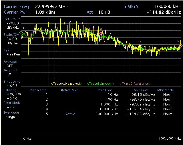 ad9850_un7gce_ural84_5_