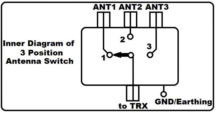 ANT_Switch_1_Diagram