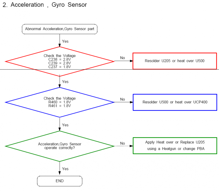 Gyro_Sensor