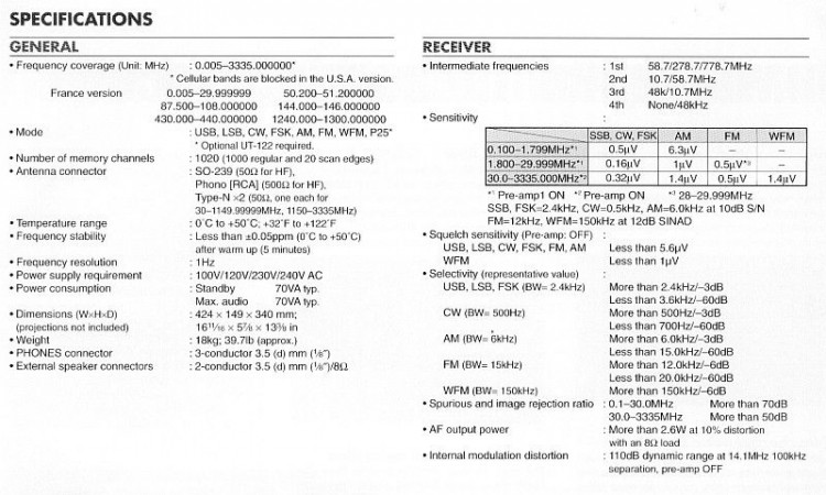 Icom's new IC-R9500 communications receiver