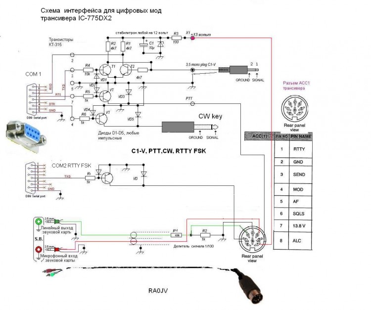 C   ICOM, C1-V, PTT, CW, RTTY FSK, AUDIO