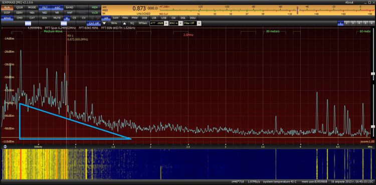level signal in MW