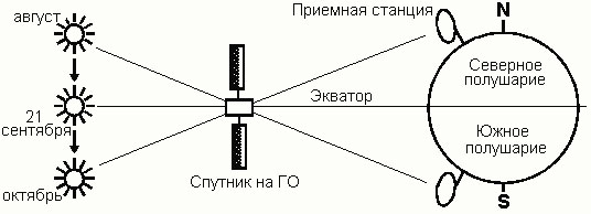 sat22