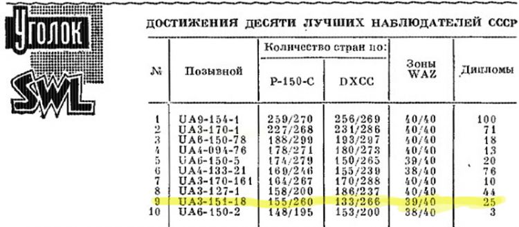 UA3-151-18. . 1971.   ( UA3KW)