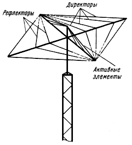 Трехдиапазонная направленная антенна "SPIDER BEAM"