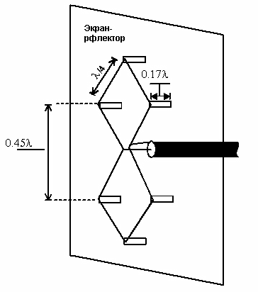 Антенна Харченко (зигзагообразная): онлайн расчет