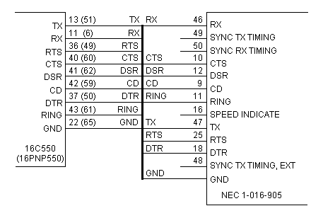   RS232   