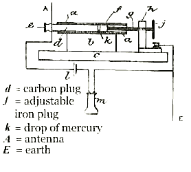 Marcony's mercury coherer