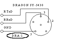  DRAGON