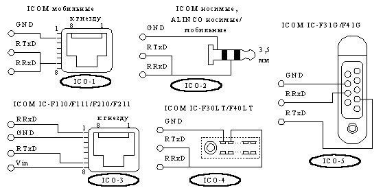 Icom Ic-f3gs      -  2