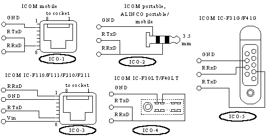 ICOM connectors