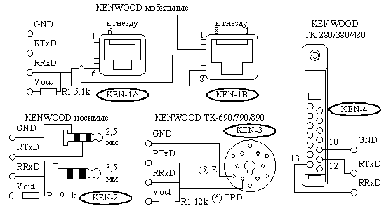  Kenwood Tk-2260-5     -  9