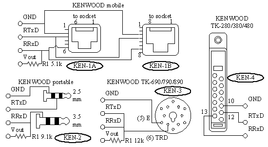 KENWOOD connectors