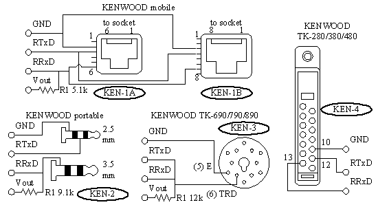 radios kenwood tk-480 software