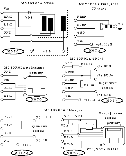 Motorola Radius Gm300    -  10