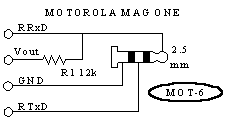 MAG ONE connector