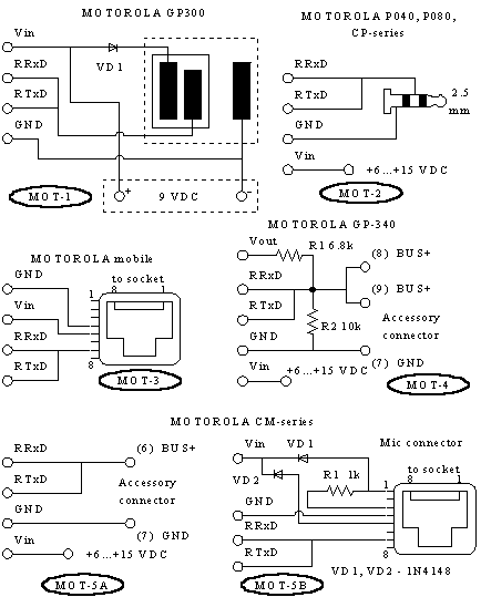 MOTOROLA connectors