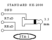 STANDARD connector
