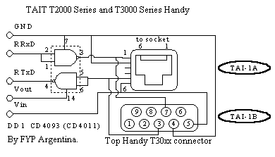 TAIT connector