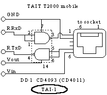 TAIT connector