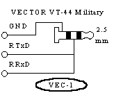 VECTOR connector