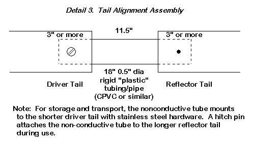 сверло 18 мм