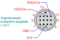 правильная распайка разьема ACC