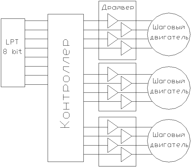 фрезерный станок fsn 300a цена