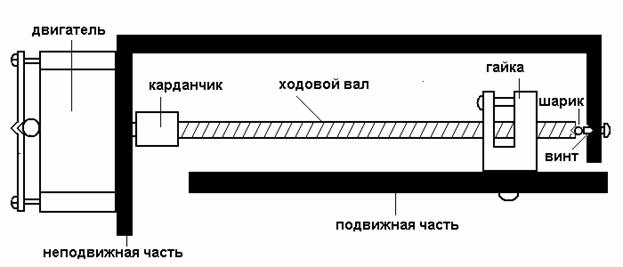 Выбор конструктивных особенностей