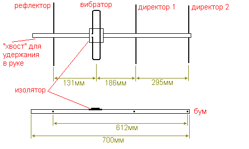 Конструкция антенны