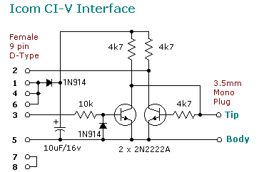 CI-V Esquema