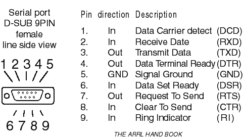 D-sub de 9 pines pin conector de señal