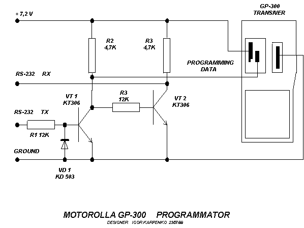 Motorola Radius Gm300    -  3