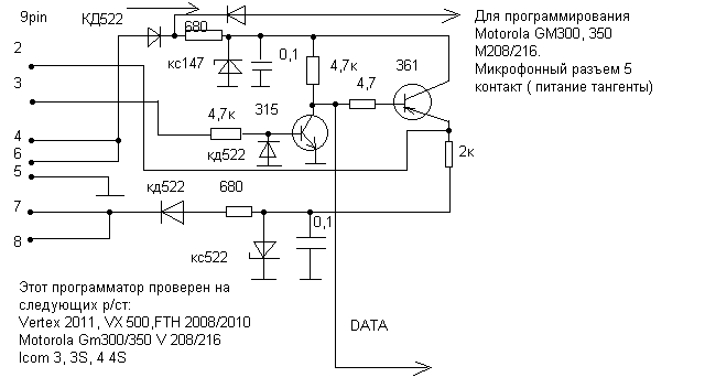 motorola ep450 programming software