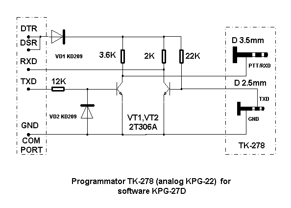 Kenwood Kpg 99d Serial Number