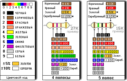 resistor