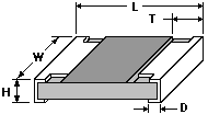 chip size