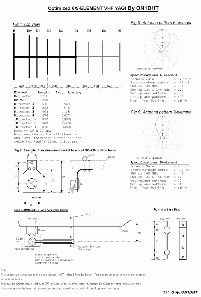 Yagi vhf 9 element