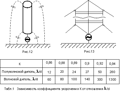 Что такое входное сопротивление антенны. Смотреть фото Что такое входное сопротивление антенны. Смотреть картинку Что такое входное сопротивление антенны. Картинка про Что такое входное сопротивление антенны. Фото Что такое входное сопротивление антенны