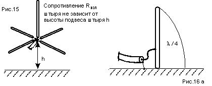 Что такое входное сопротивление антенны. Смотреть фото Что такое входное сопротивление антенны. Смотреть картинку Что такое входное сопротивление антенны. Картинка про Что такое входное сопротивление антенны. Фото Что такое входное сопротивление антенны